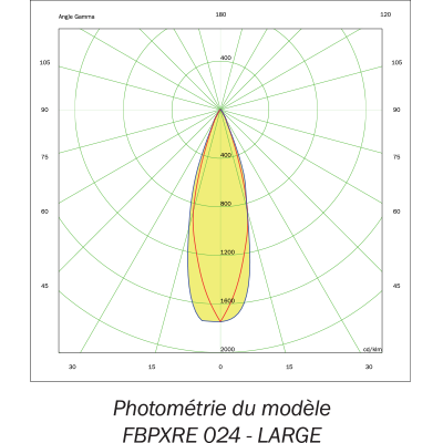 FPXRE-024-SAFE-photometrie